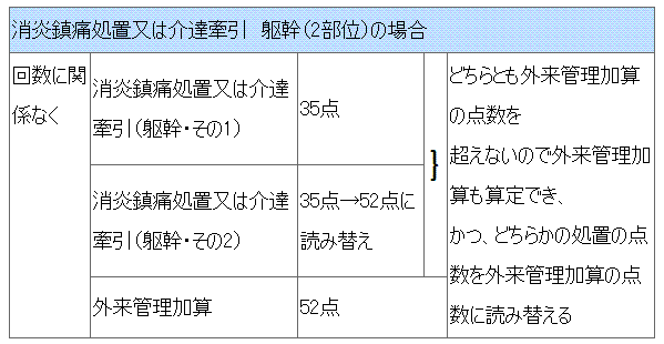 労災・事故のリハビリ算定
