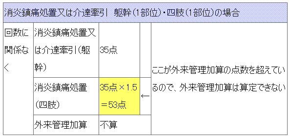 労災・事故のリハビリ算定